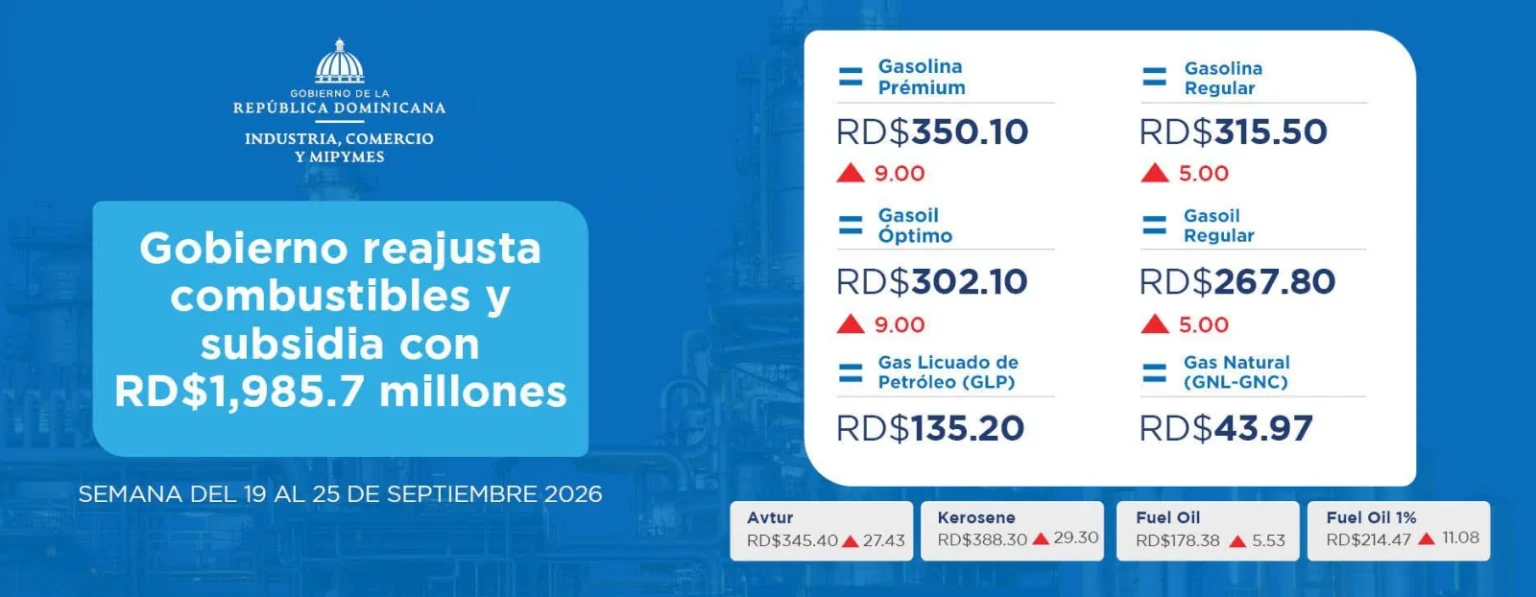 Gasolina y gasoil aumentan entre 5 a 9 pesos